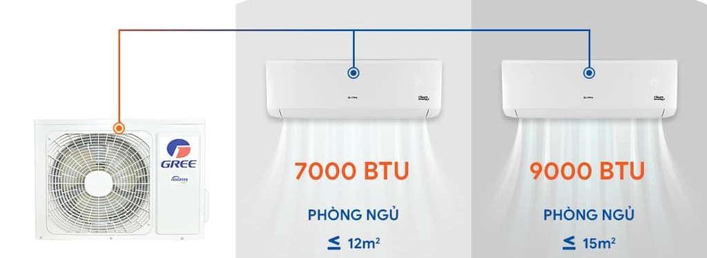 Máy Lạnh Gree 1 HP