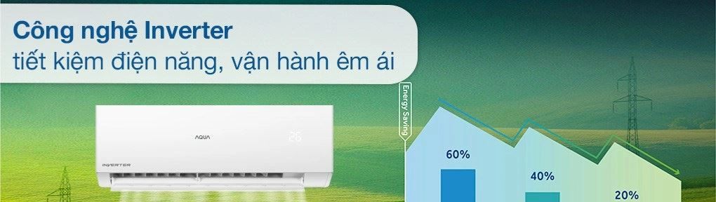 Máy Lạnh Aqua Inverter