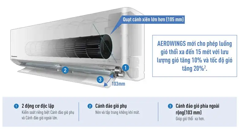 mô tơ đảo gió trên máy lạnh panasonic