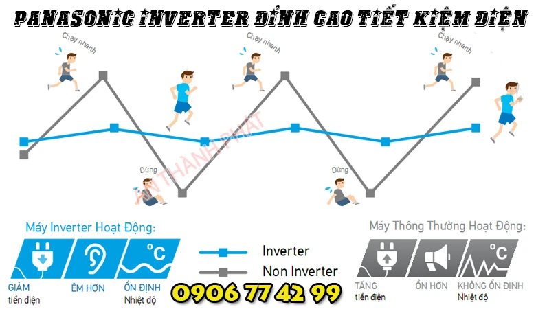 inverter đỉnh cao tiết kiệm điện CU/CS-U12ZKH-8