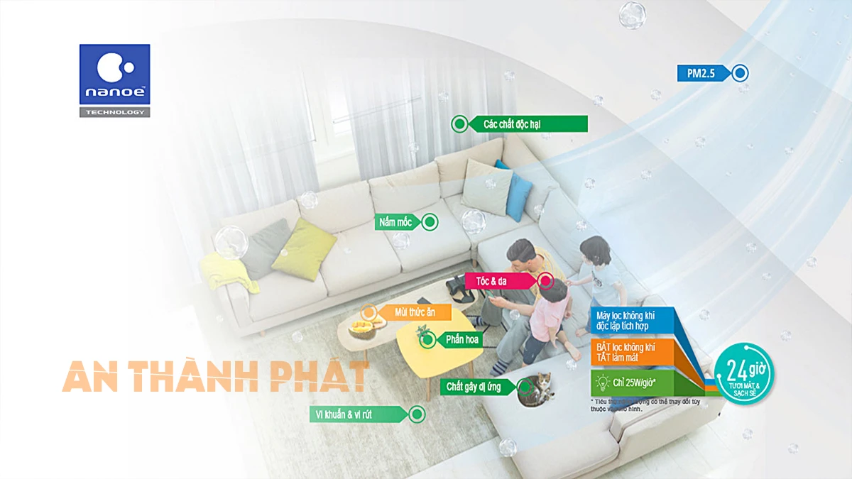công nghệ lọc không khí CU/CS-XPU24XKH-8