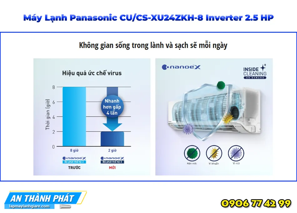 Máy Lạnh Panasonic CU/CS-XU24ZKH-8 Inverter 2.5 HP