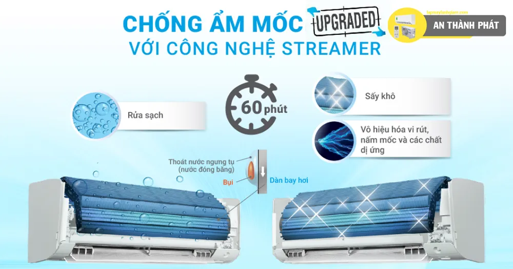 Công nghệ chống ẩm mốc tiên tiến