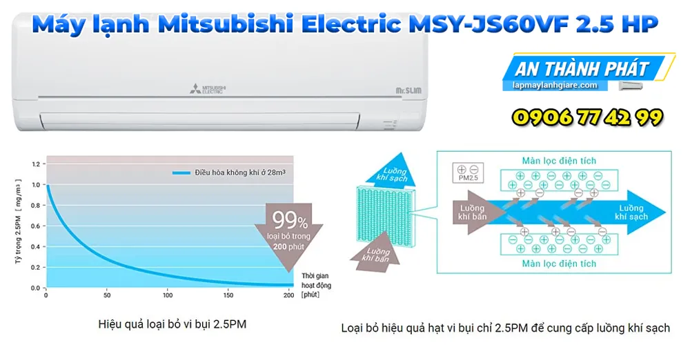 Máy lạnh Mitsubishi Electric MSY-JS60VF 2.5 HP
