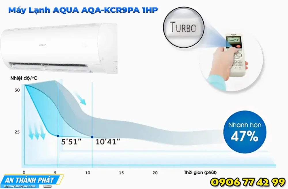 Máy Lạnh AQUA AQA-KCR9PA 1HP