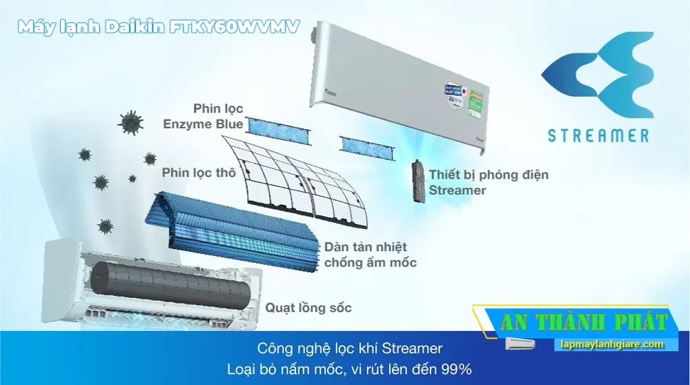 Máy lạnh Daikin FTKY60WVMV Inverter 2.5 HP cong nghe loc the he moi 