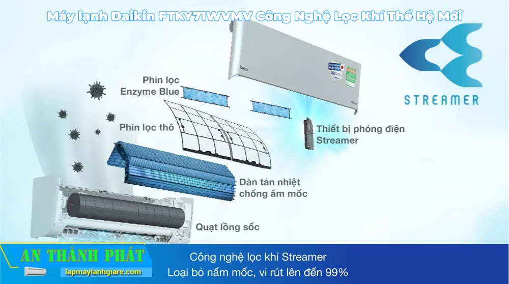 Máy lạnh Daikin FTKY71WVMV Inverter 3 HP cong nghe loc moi