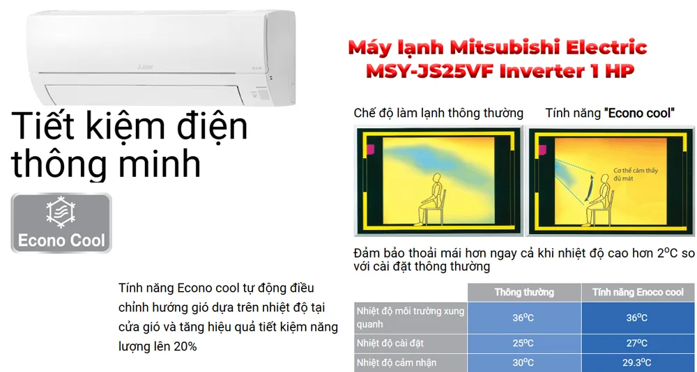Máy lạnh Mitsubishi Electric MSY-JW25VF Inverter 1 HP