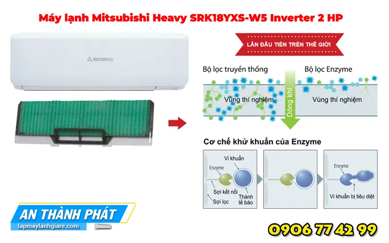 Máy lạnh Mitsubishi Heavy SRK18YXS-W5 Inverter 2 HP