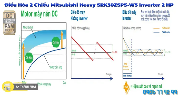 Điều Hòa 2 Chiều Mitsubishi Heavy SRK50ZSPS-W5 Inverter 2 HP