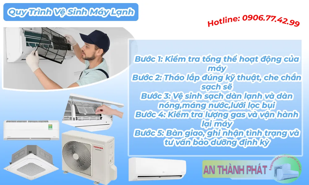 quy trình vệ sinh máy lạnh nhanh chóng