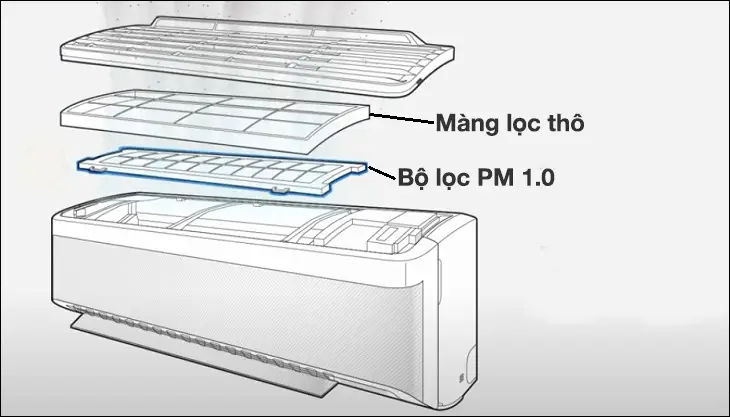 Tấm lọc 3 lớp