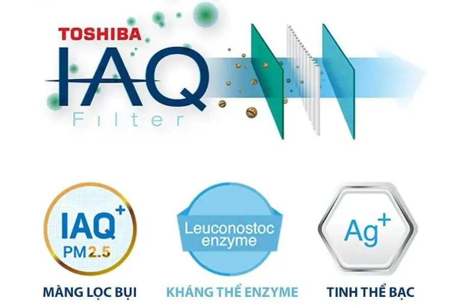 màn lọc 3 lớp
