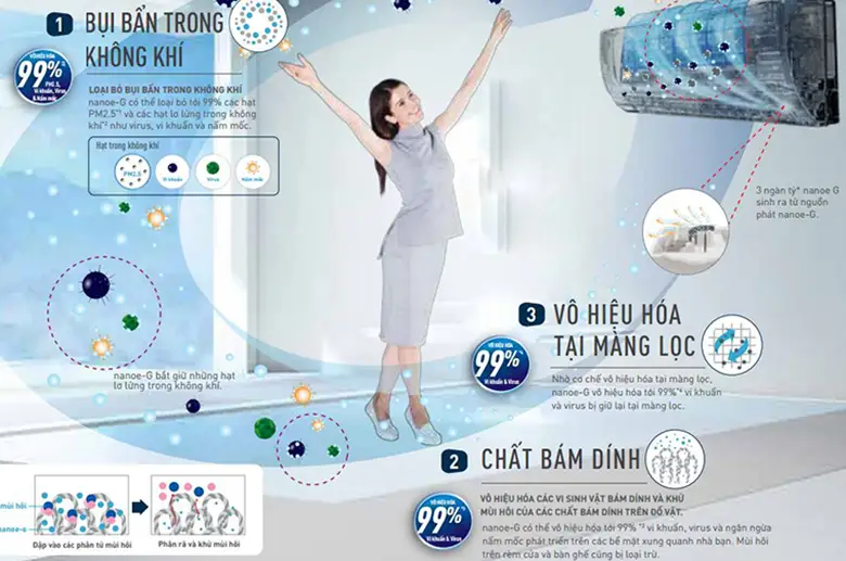 công nghệ lọc không khí panasonic