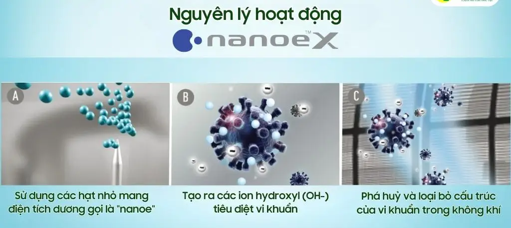 diệt khuẩn nanox 