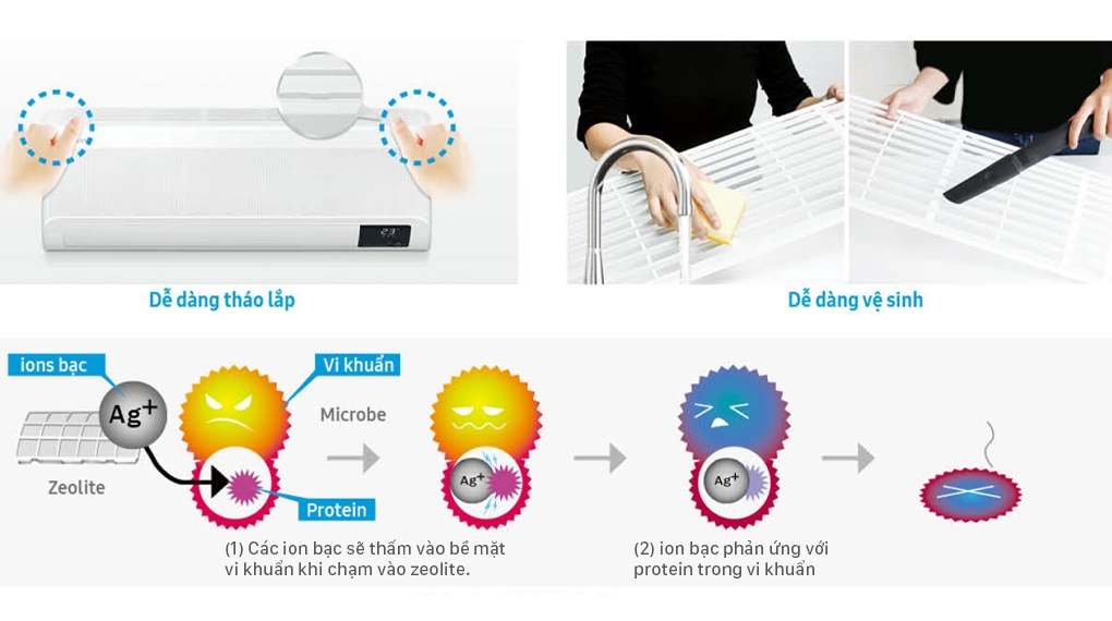 công nghệ ứng dụng máy lạnh tốt nhất