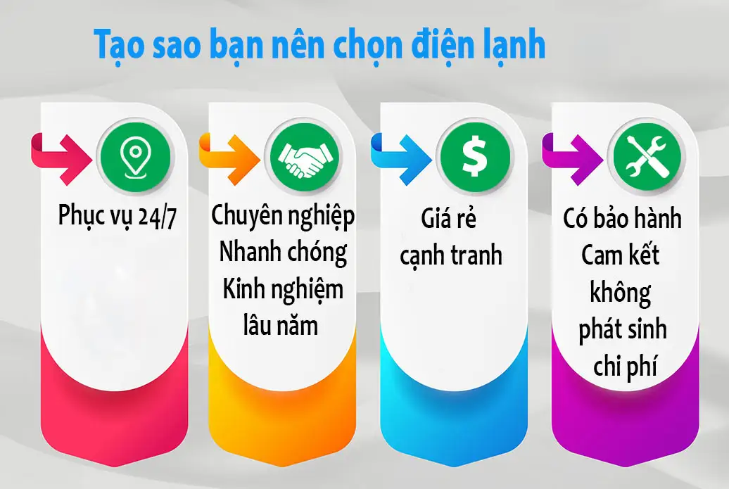 phương châm máy lạnh giá rẻ an thành phát