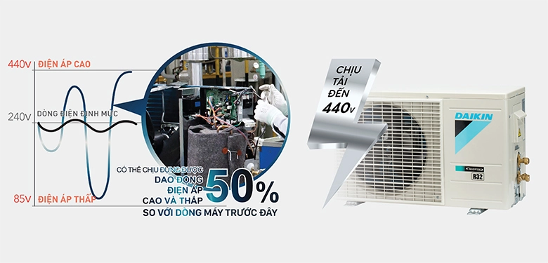 FTF25XAV1V công nghê lam lanh power