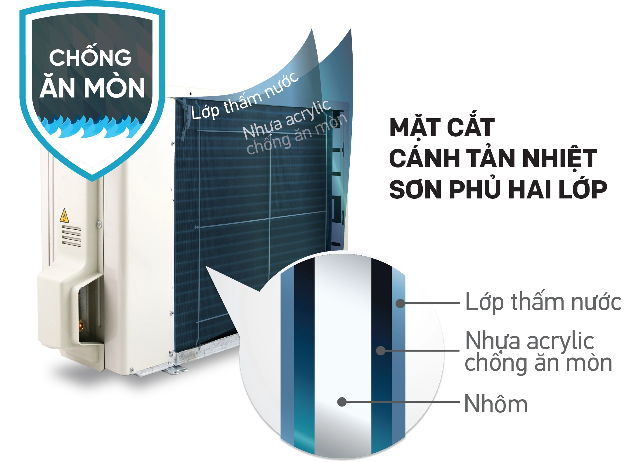 FTF25XAV1V chống ăn mòn