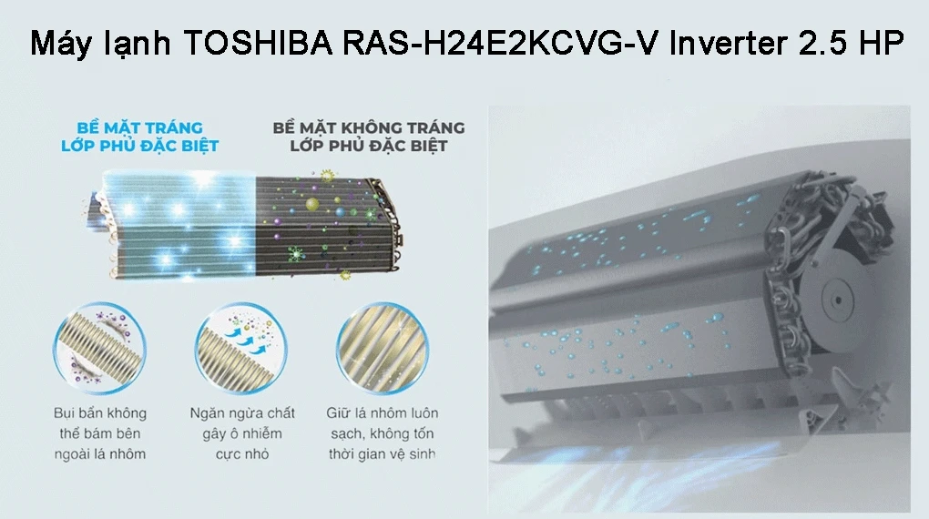 Máy Lạnh Tiết Kiệm Điện Cho Cửa Hàng Máy lạnh TOSHIBA RAS-H24E2KCVG-V Inverter 2.5 HP