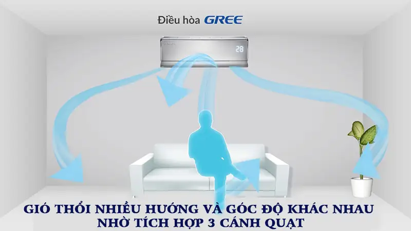 Công nghệ đảo gió 3d