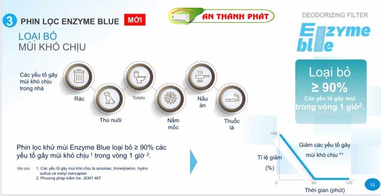 Daikin FTKB50YVMV Model máy lạnh Daikin mới nhất