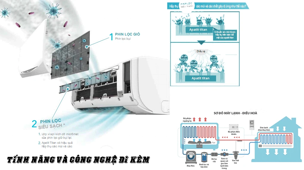 Máy Lạnh Tiết Kiệm Điện Cho Cửa Hàng tính năng và công nghệ đi kèm theo